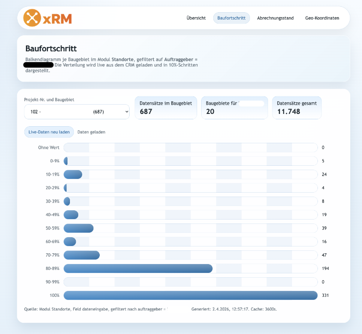 I007 Bau-xRM Visual Analytics