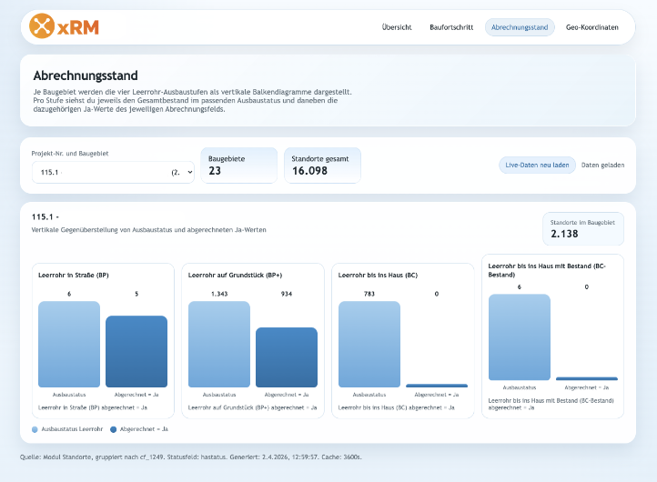 I007 Bau-xRM Visual Analytics